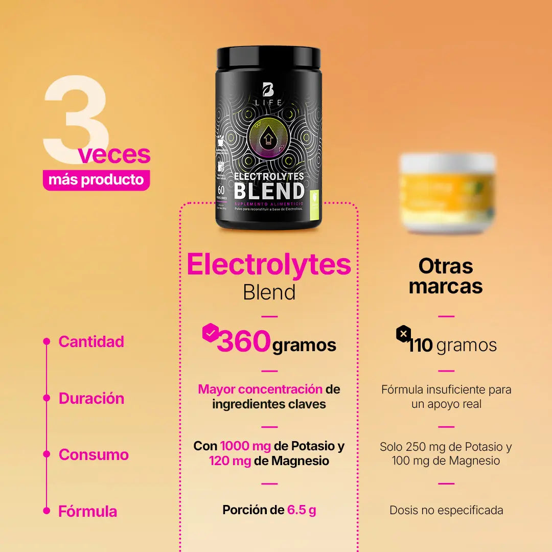 Electrolitos Sin Azúcar | con Citrato de Potasio, Magnesio, Calcio, Sodio, Zinc | Sabor Limón | 60 servicios
