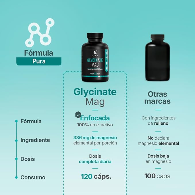 Glicinato de Magnesio Puro 120 cápsulas B Life