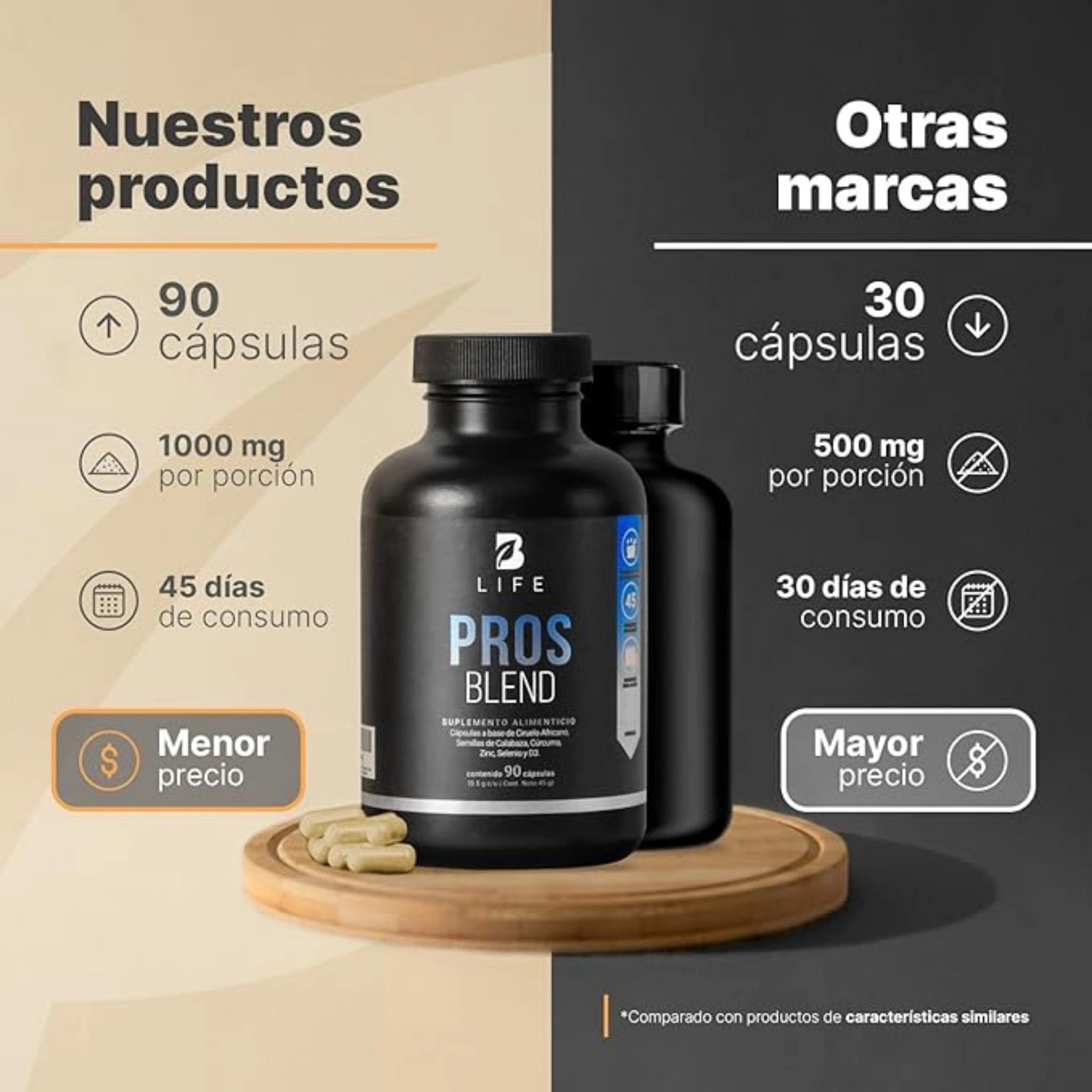 Pros Blend B Life
