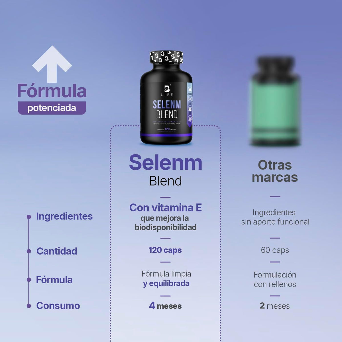 Fórmula con Selenio | Enriquecida con Vitamina E