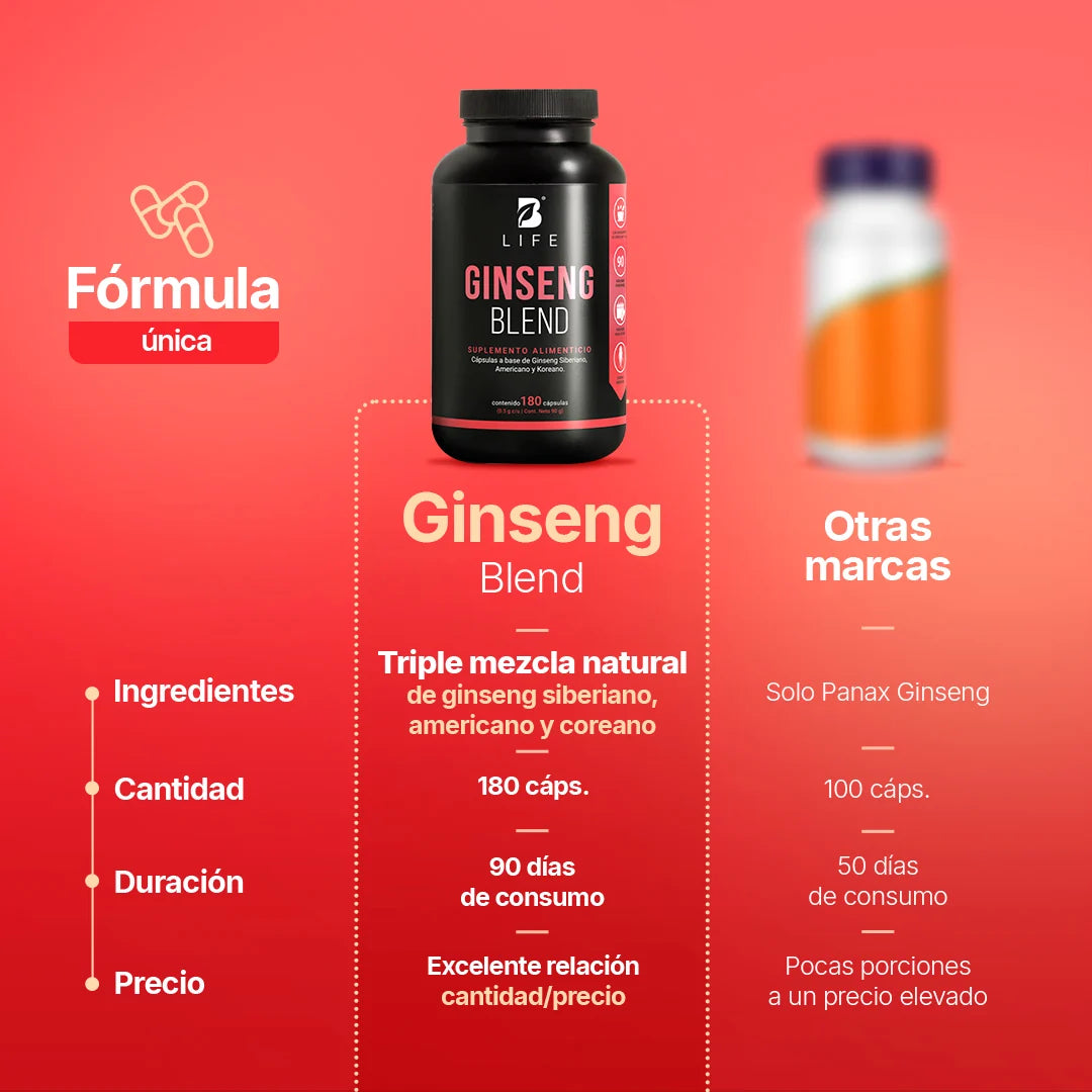 Mezcla de Ginseng | origen Siberiano, Americano y Koreano | 180 Cápsulas